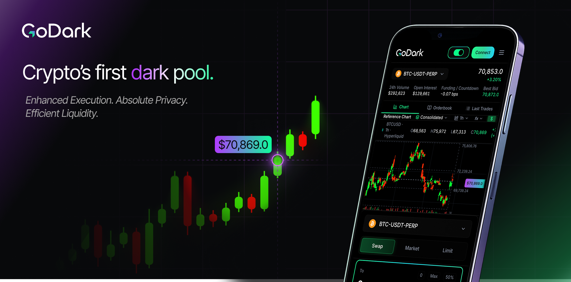 GoDark article artwork for CZ's comments on why crypto trading needs dark pools.